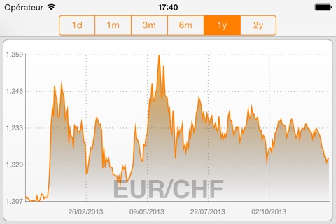 My Currency PRO: Exchange Rate screenshot 4