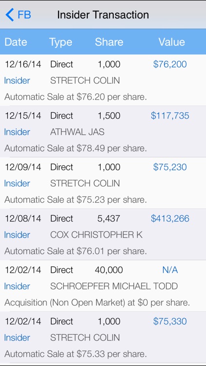 Stock Insider Transaction: SEC Filing and Top Insider Buy and Sell with Real Time Quote and Chart