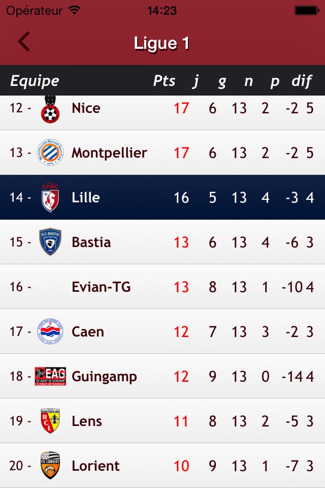 LOSC Infos screenshot 4