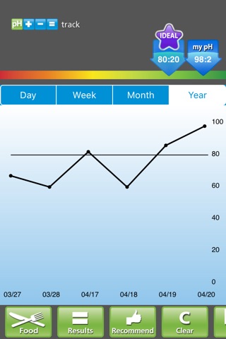 pHood Calculator screenshot 3