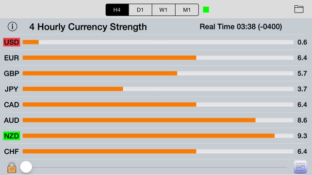 Forex Strength Meter - 