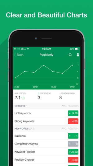 Positionly - Simple SEO Analytics(圖3)-速報App