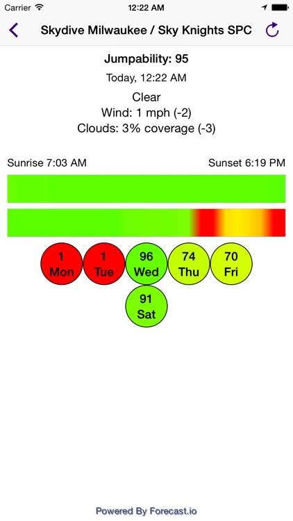 Jumpability - Skydiving Weather