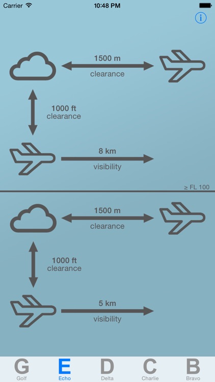 Wx min EU - VFR SERA weather minimums