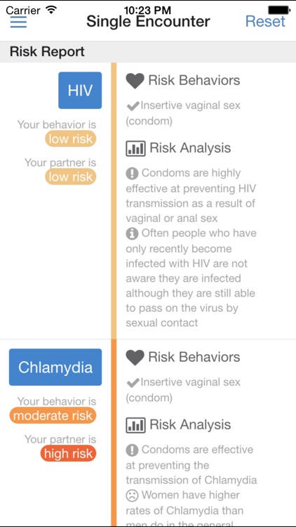 STD Risk Calculator
