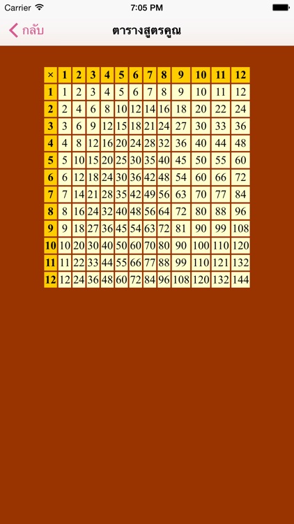 สูตรคูณ (Multiplication Table) screenshot-3