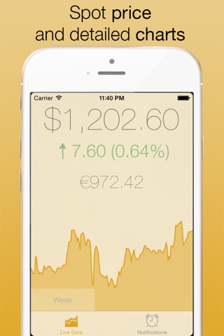 Gold Price Watch FREE - with live widget screenshot 2