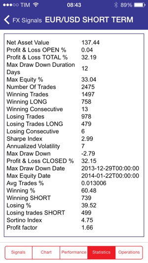 WeakRisk FX(圖3)-速報App