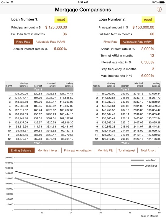 Quick Mortgage Comparisons