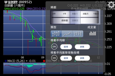 華富股中寶 Quam Stock screenshot 3