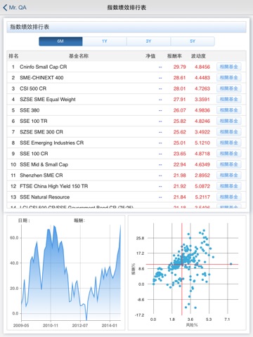 QA行动基金系统_中国 screenshot 4