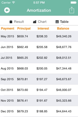 Mortgage Calculator !! screenshot 4