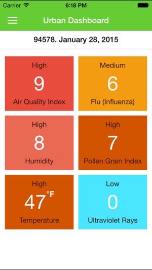 Urban Dashboard