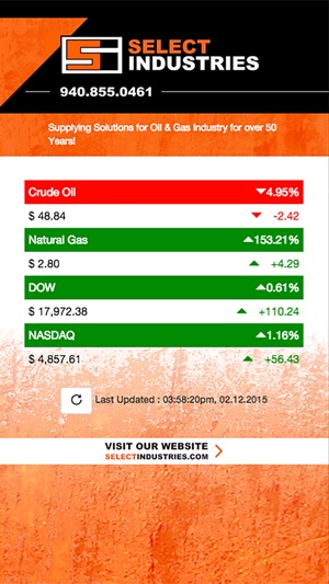 Select Industries Oil and Gas Ticker