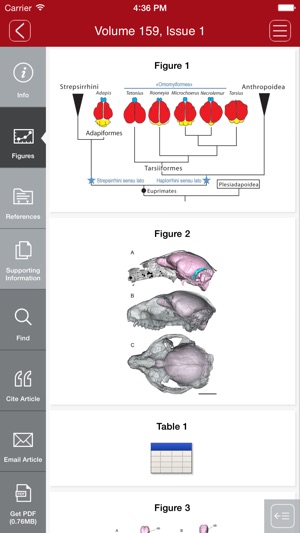 American Journal of Physical Anthropology(圖2)-速報App