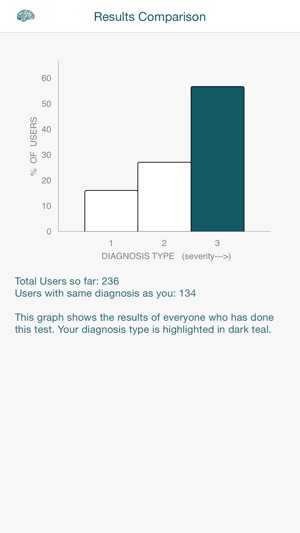 Panic Attacks + Disorder Test(圖5)-速報App