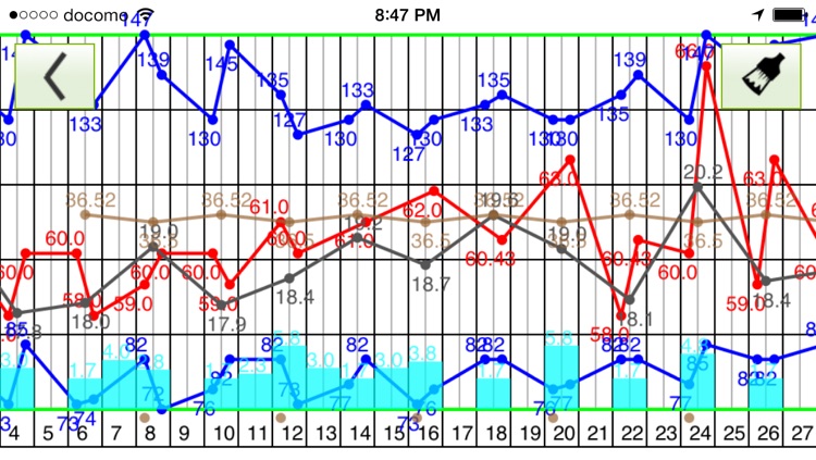 Health Report (Weight monitor) screenshot-4