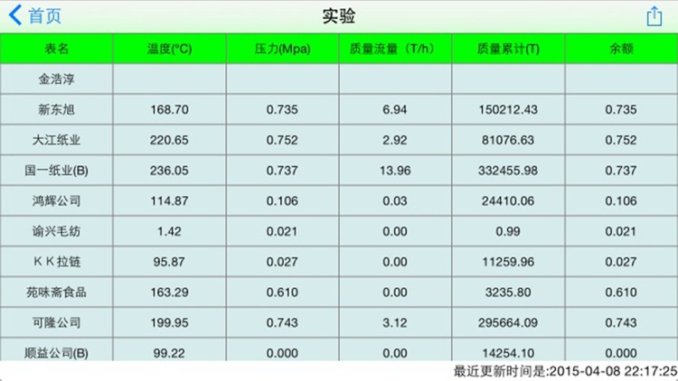 热网监测