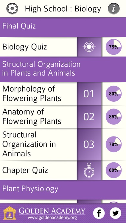 High School : Biology