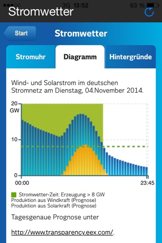 Stromwetter-Uhr screenshot 2