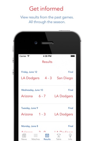 Go LAD Baseball! — News, rumors, games, results & stats! screenshot 3