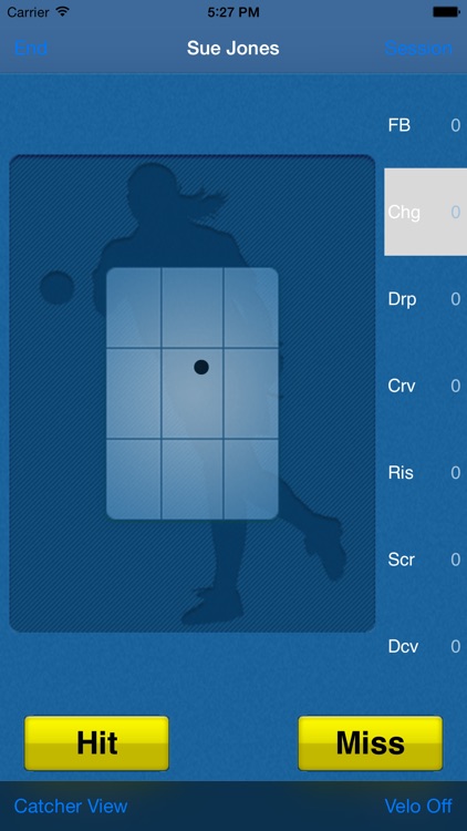 EDGEbullpen – Chart a pitcher’s practices