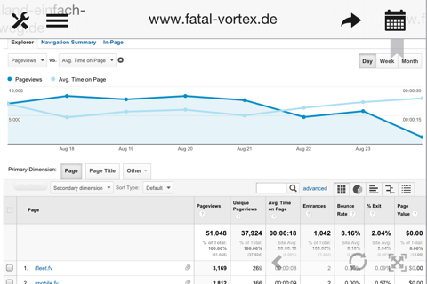 Analytics for iPad - Google Analytics made easy screenshot 2