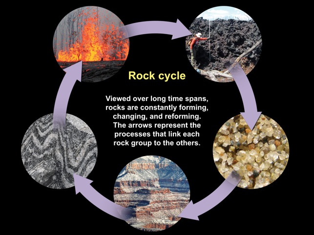 Earth’s Rocks and the Rock Cycle(圖1)-速報App