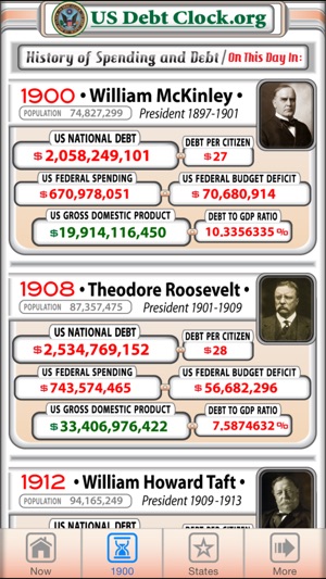 US Debt Clock .org(圖2)-速報App