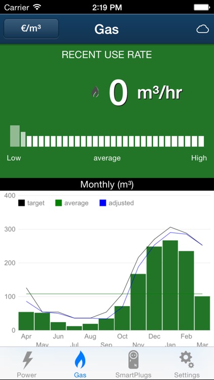 Energy Insight by NET2GRID BV