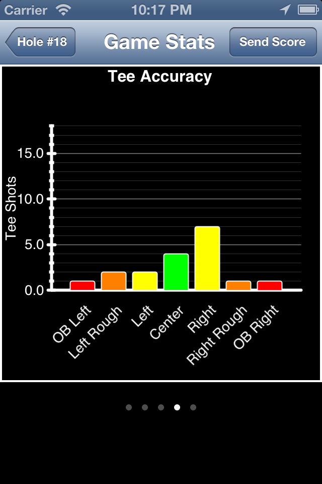 Golf GPS Rangefinder by ProtosGolf screenshot 3