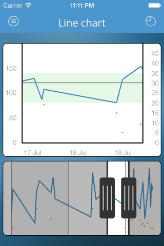 DiabetesConnect screenshot 3