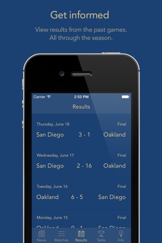 Go San Diego Baseball! — News, rumors, games, results & stats! screenshot 3