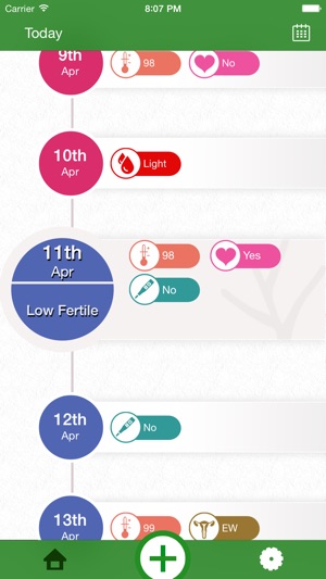 Welltwigs: Fertility Monitor, BBT, Ovula