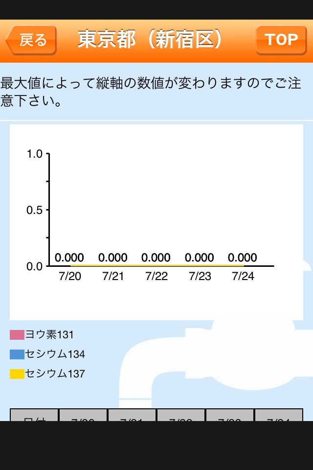 地震災害ナビ - 災害情報収集ユーティリティ screenshot 3