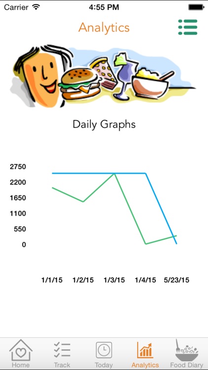 Diabetes Cravings – Control blood glucose level with Carb Tracker that manages food craving and enables healthy food choices