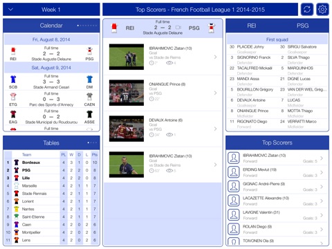 TOP Scorers - French Football League 1 2014-2015 screenshot 3