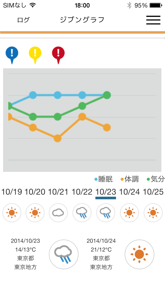 ココロログのおすすめ画像2