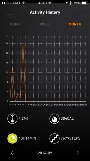 Circuit by Sharper Image(圖3)-速報App