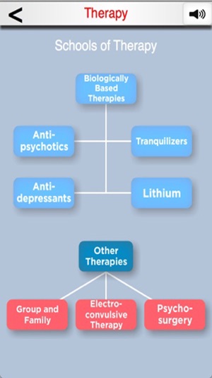 PsycHero - - Test Prep for AP Psychology, GRE, EPPP and NCLE(圖5)-速報App