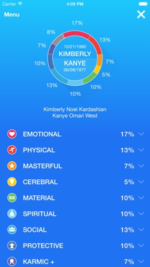 Numerological DNA* Profiles(圖1)-速報App