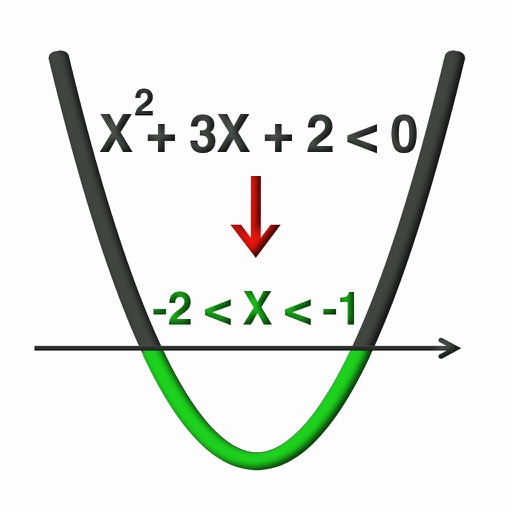 Equations and Inequalities of the Second Degree solver icon