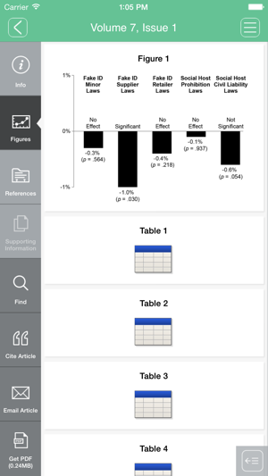 World Medical & Health Policy(圖3)-速報App