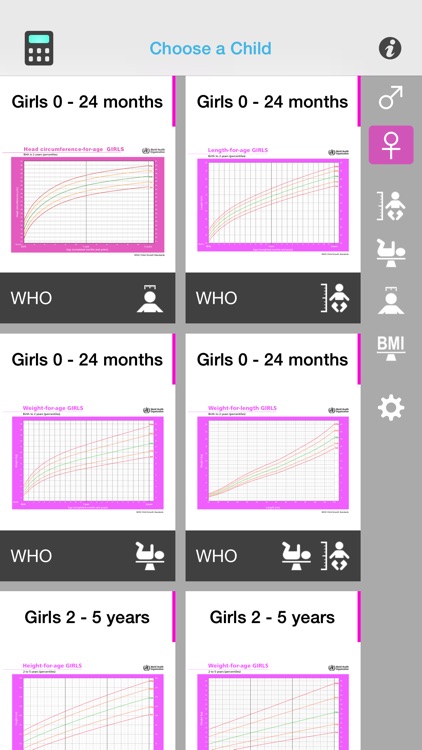 Pediatric Growth Charts by Boston Children's Hospital