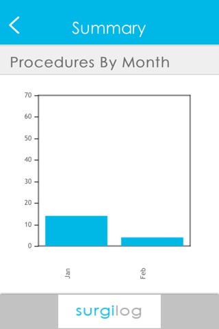 surgical logbook by surgilog screenshot 2