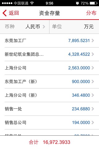 资金分析 screenshot 3