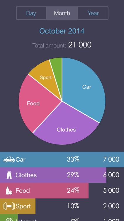 Income OK - the excellent income and expense tracker (its handy widget save your time,money and finance)