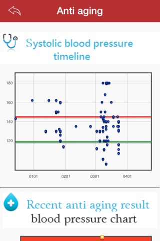 Do & Check 健康樹 Fitsignal screenshot 2