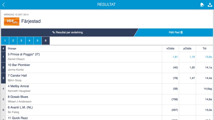 Travtjänsten – Tips och Resultat
