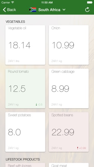 Africa Food Prices